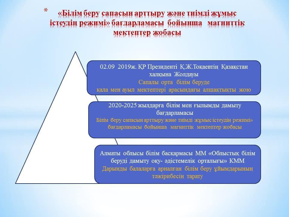 Білім сапасын арттыру жолдары презентация